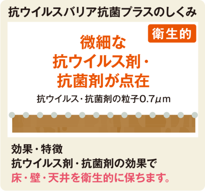 表面に添着するため素材の性質を変えない